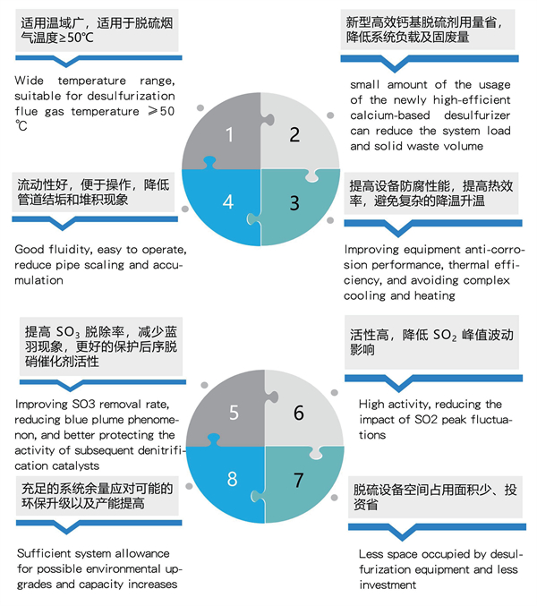 新型高效钙基脱硫剂的生产与应用