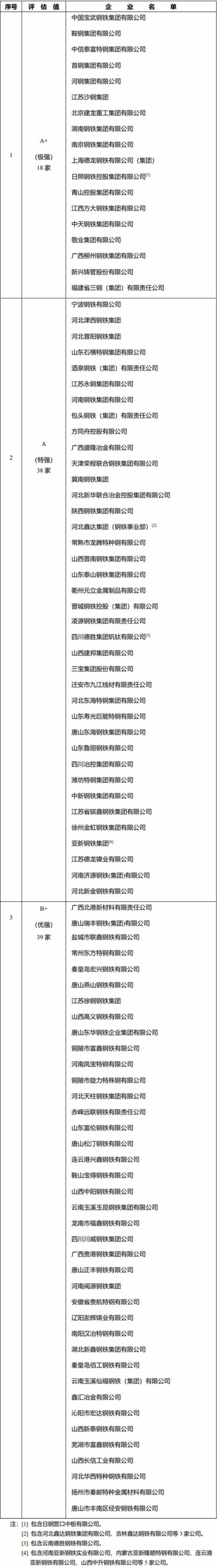 MPI重磅发布丨2023中国钢铁企业竞争力（暨发展质量）评级研究成果