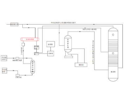 干熄焦蒸汽替代管式炉工程